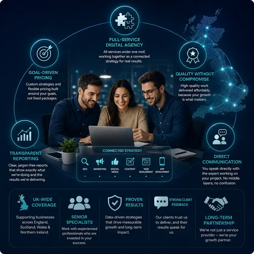 Why Businesses Across The UK Choose Elore Digital